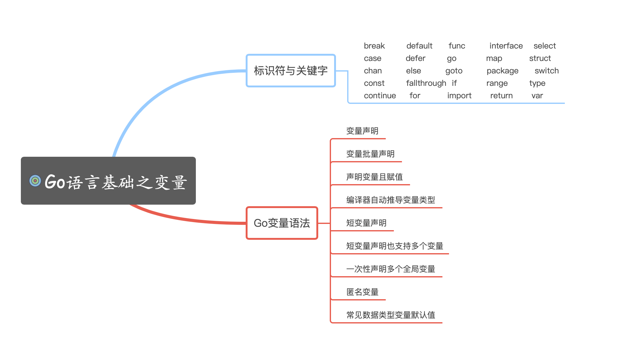 image-20221217211616684