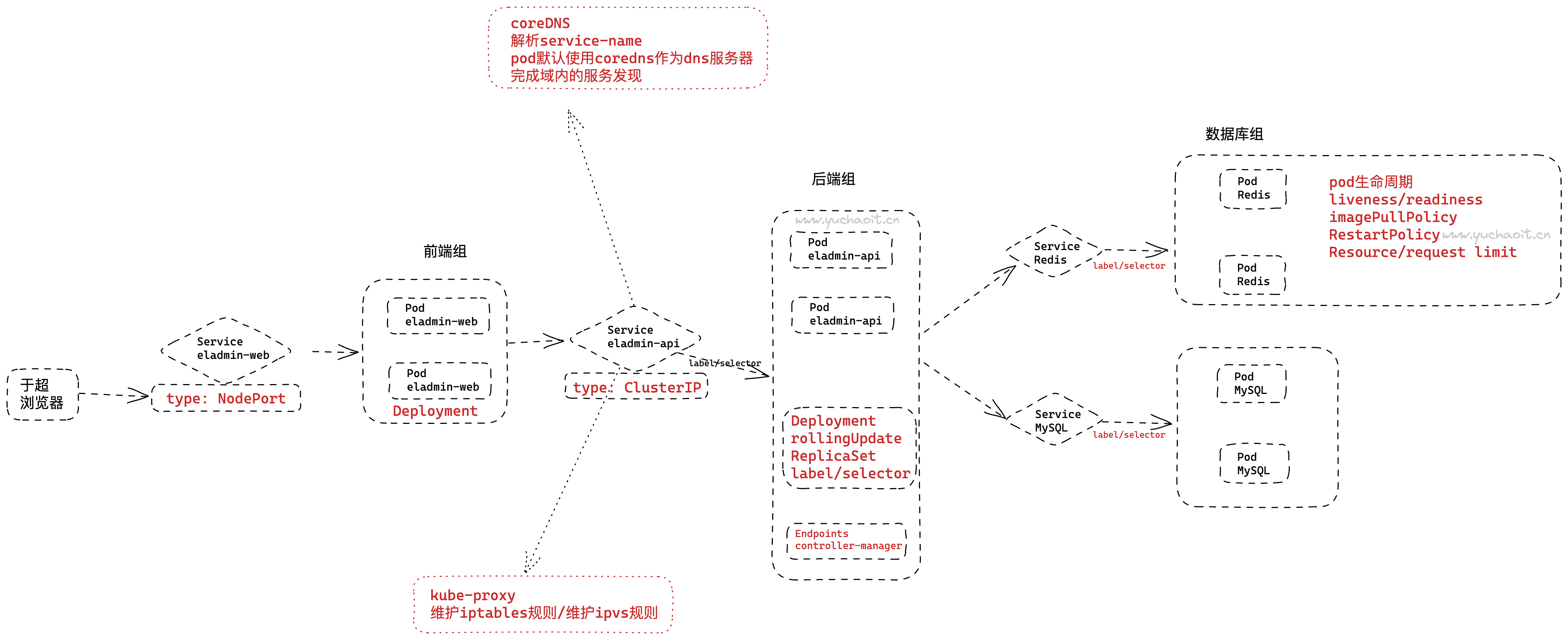 image-20230323151649992