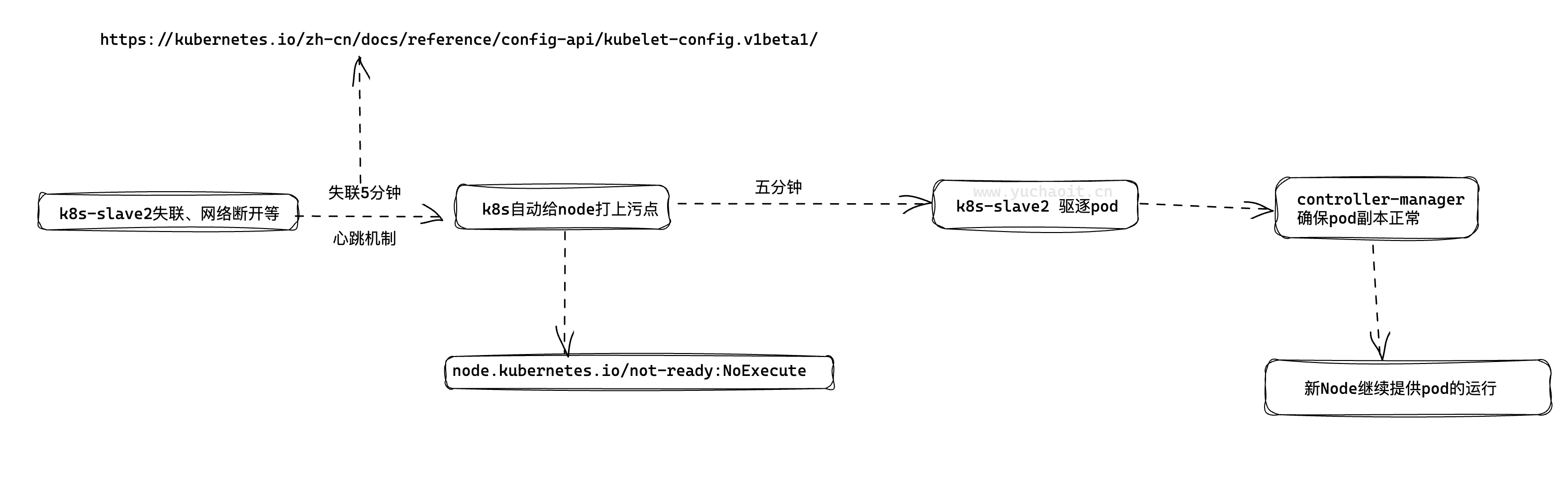 image-20230407143115705