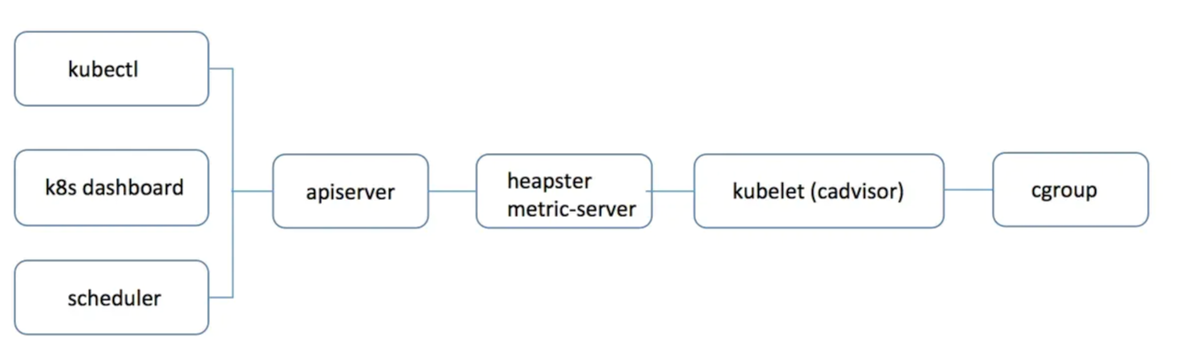 image-20230420185433291