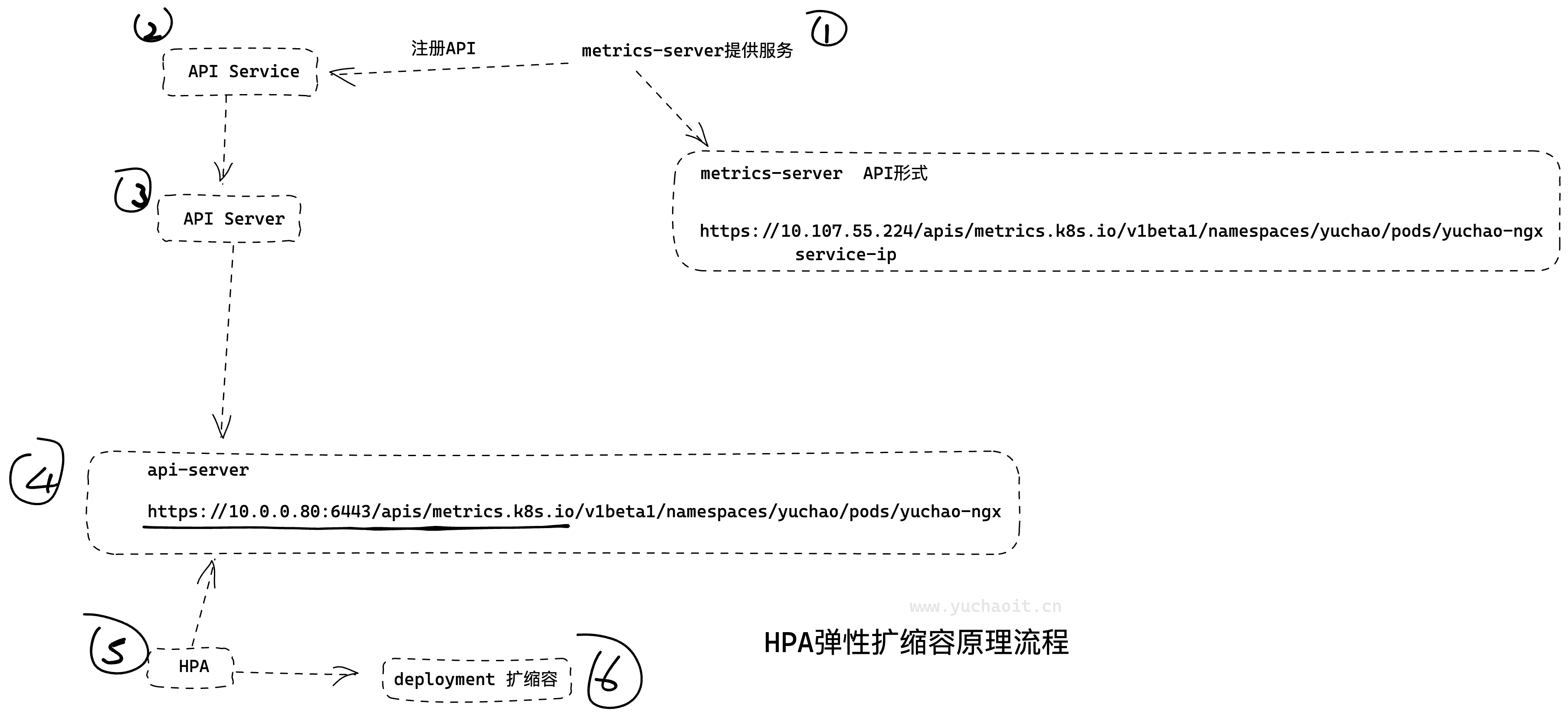 image-20230421142704074