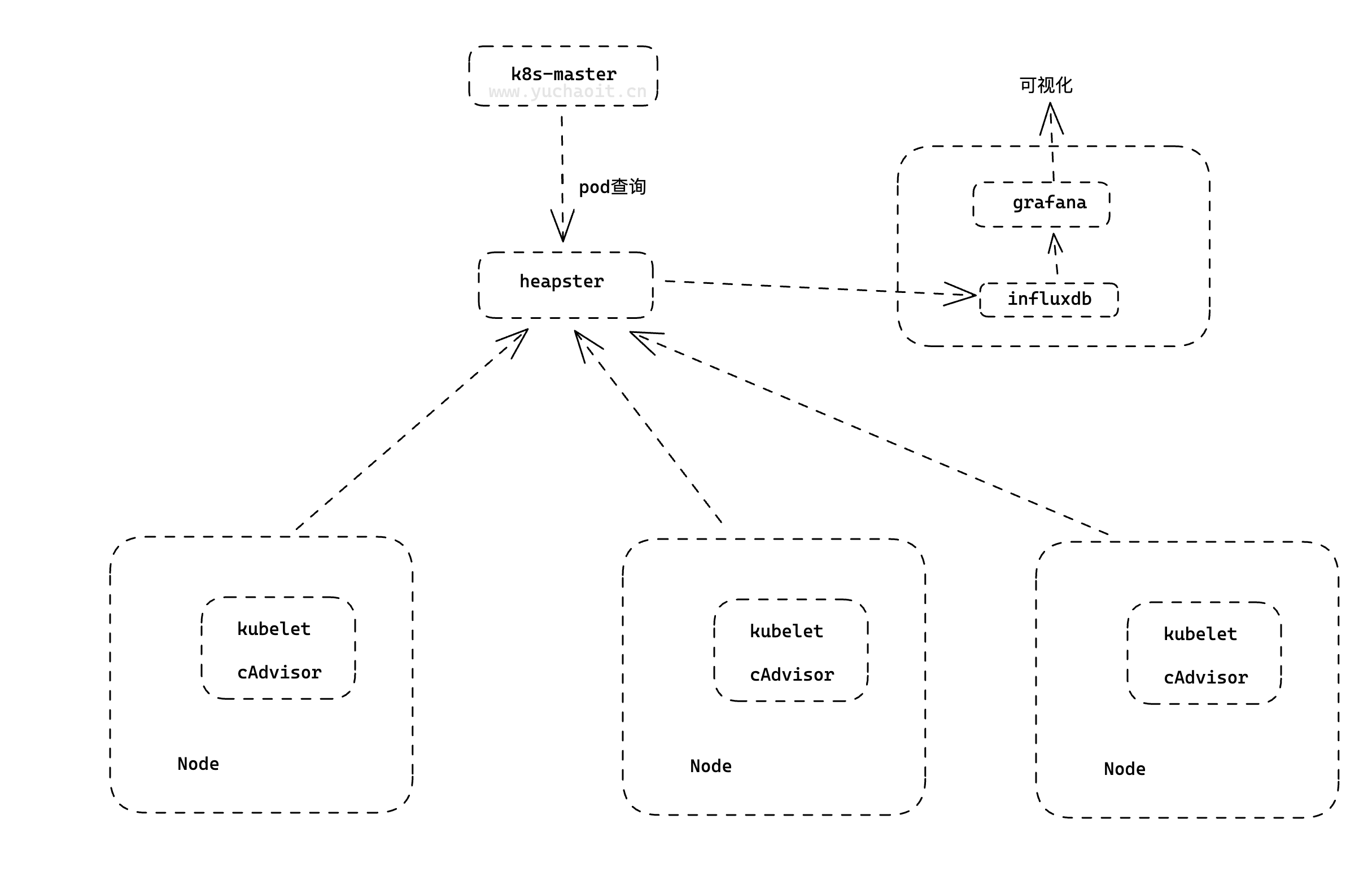 image-20230427172224911