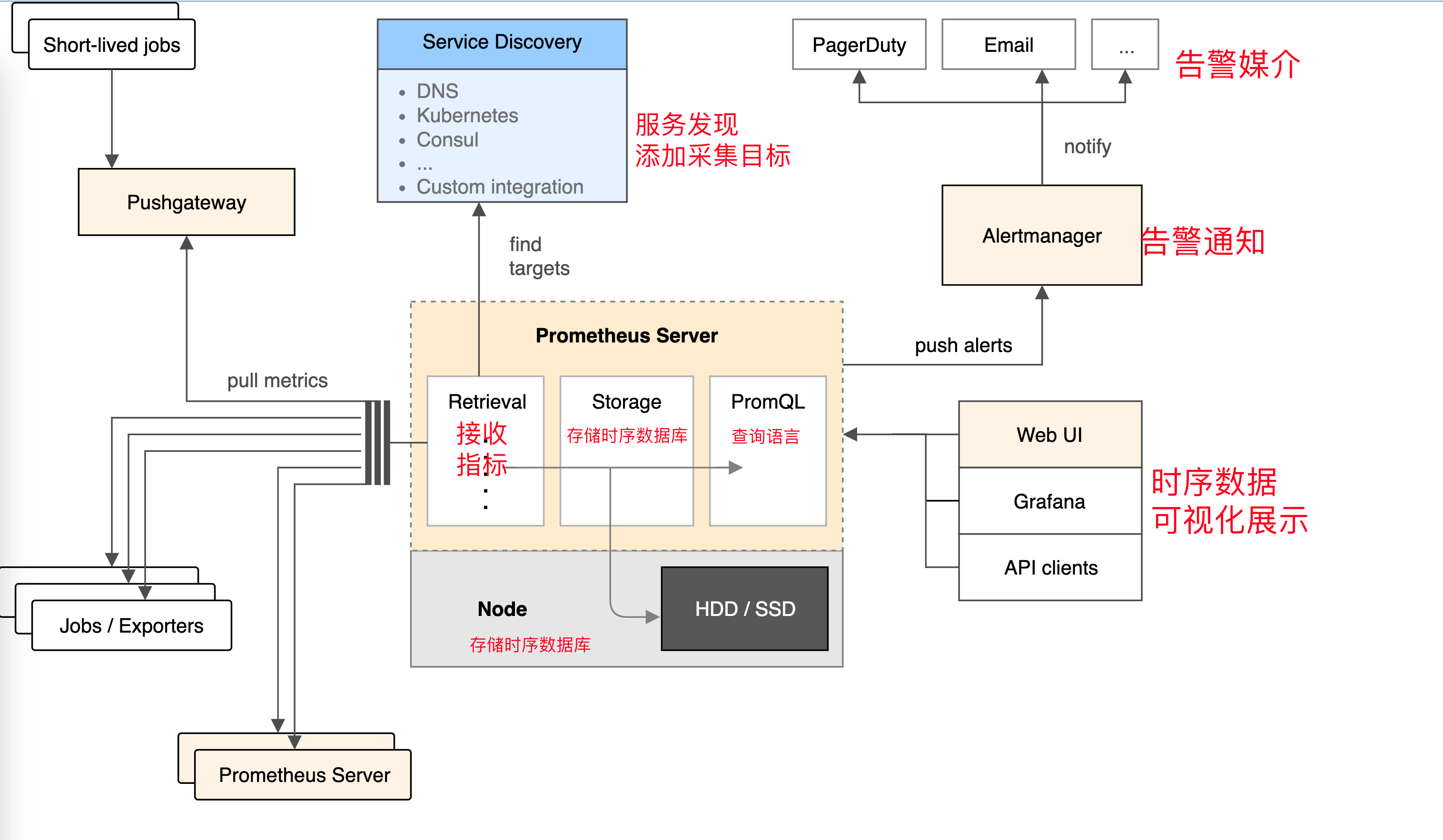 image-20230505140652544