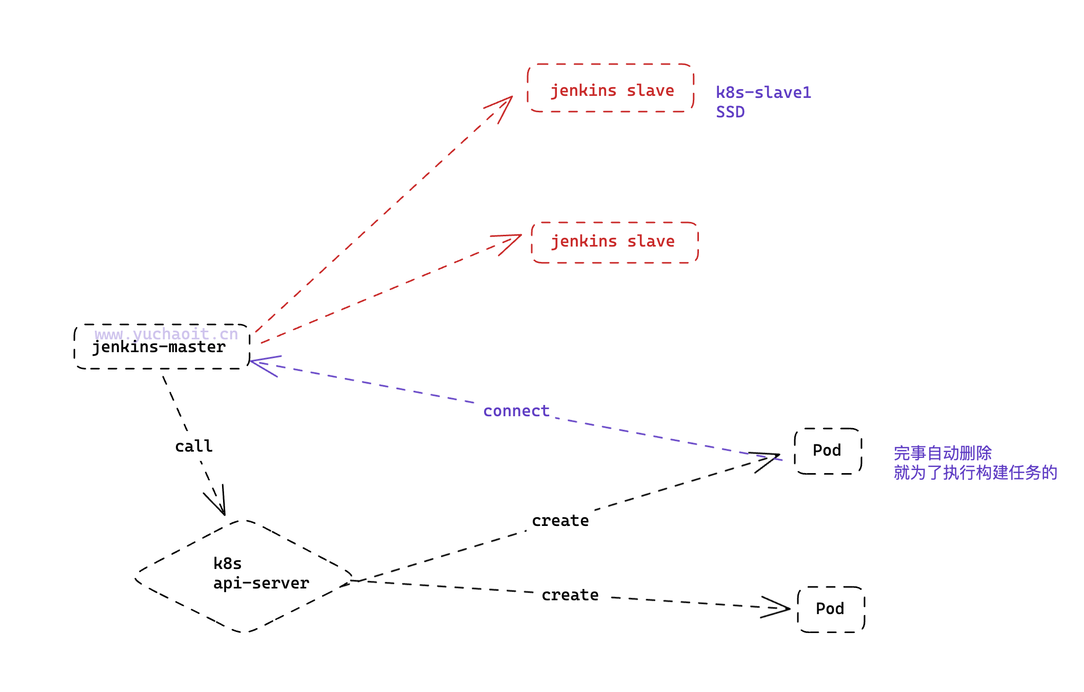 image-20230511170228477