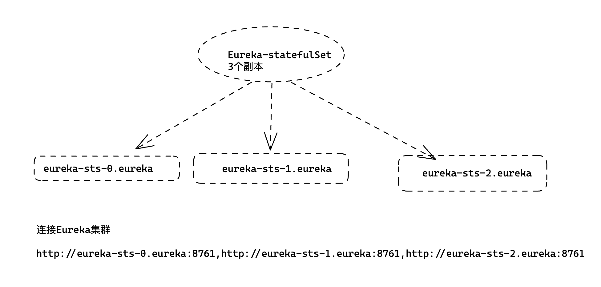 image-20230516154400137