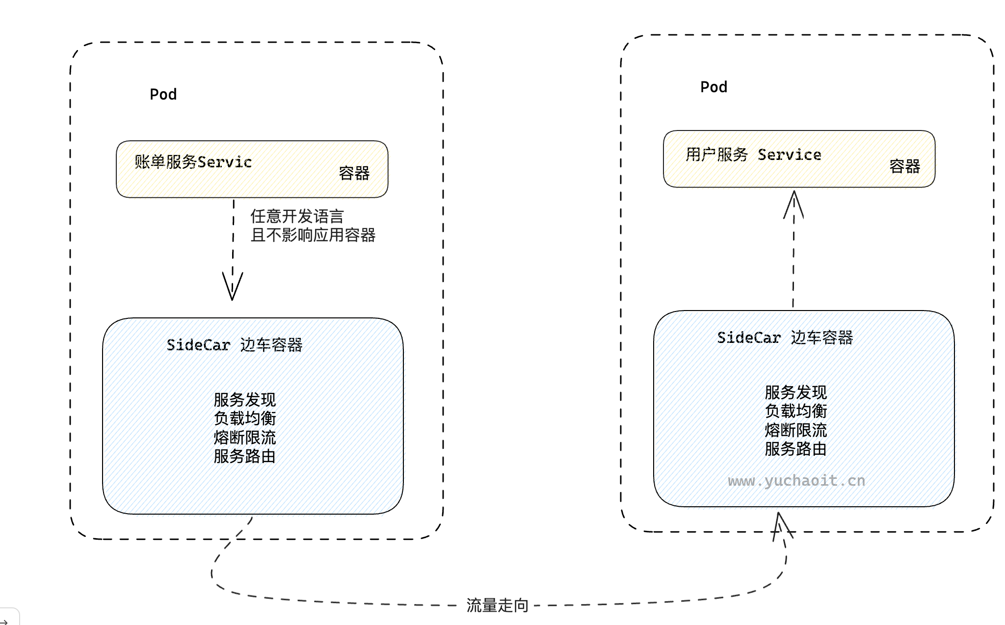 image-20230519170846293