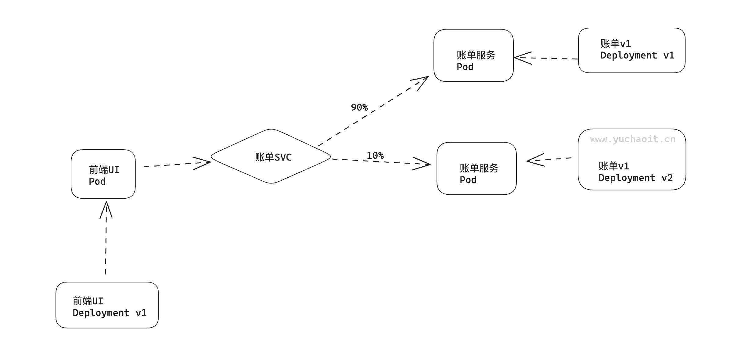 image-20230519183837680