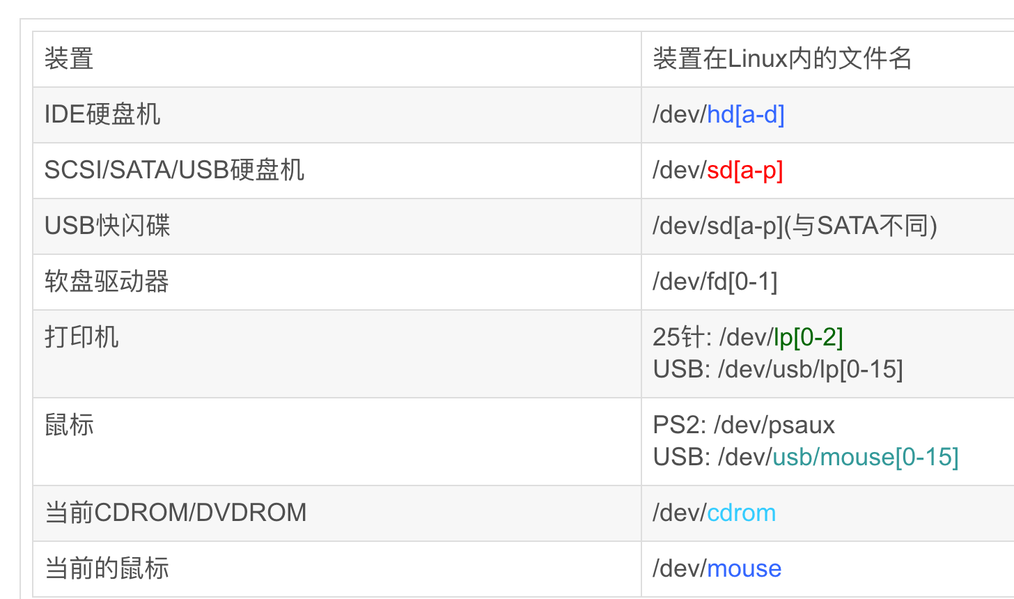 image-20191202141327282