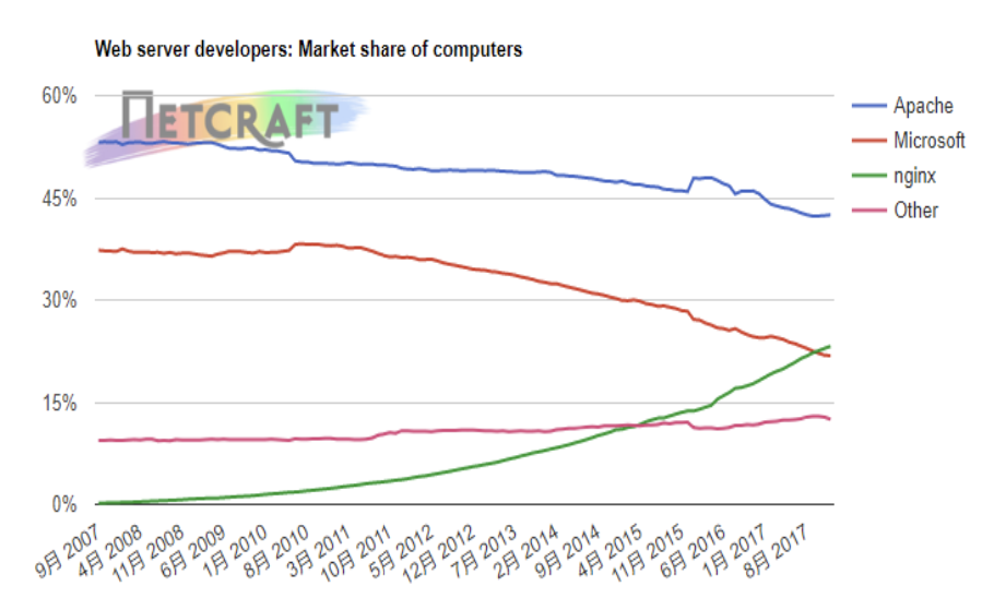 image-20200210151307575