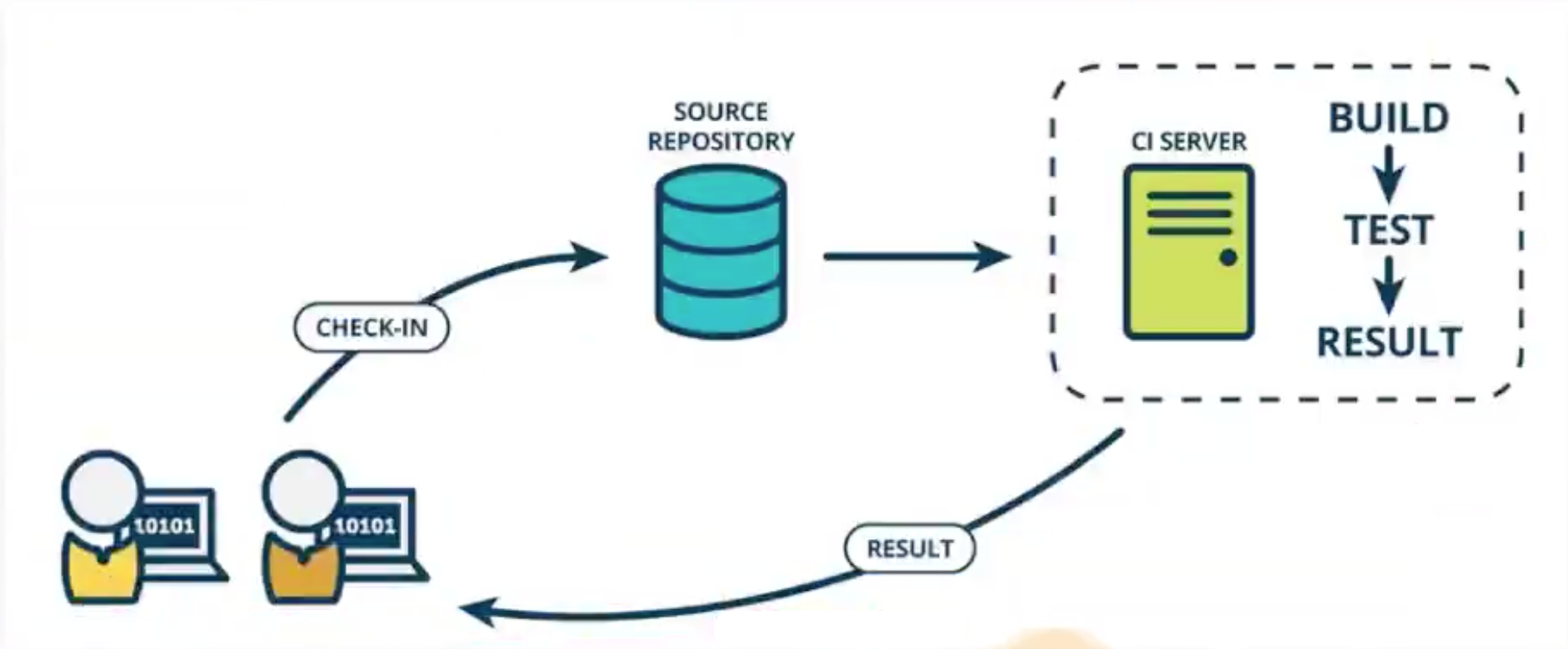 image-20200706111723922