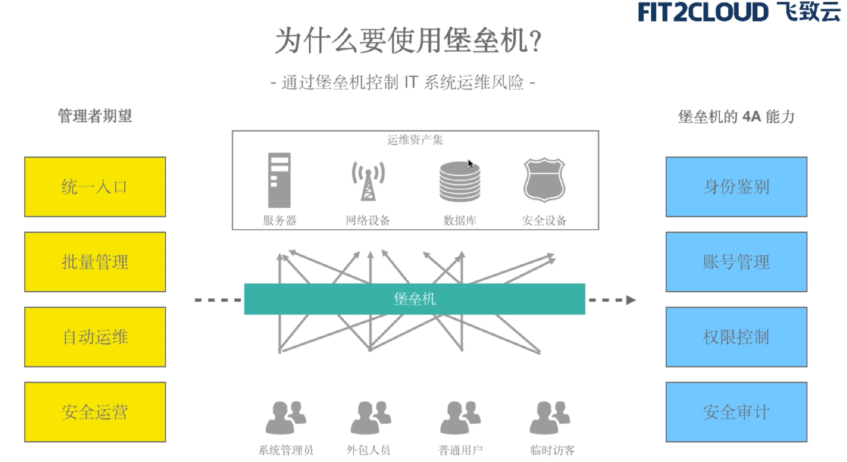 image-20200803171247396