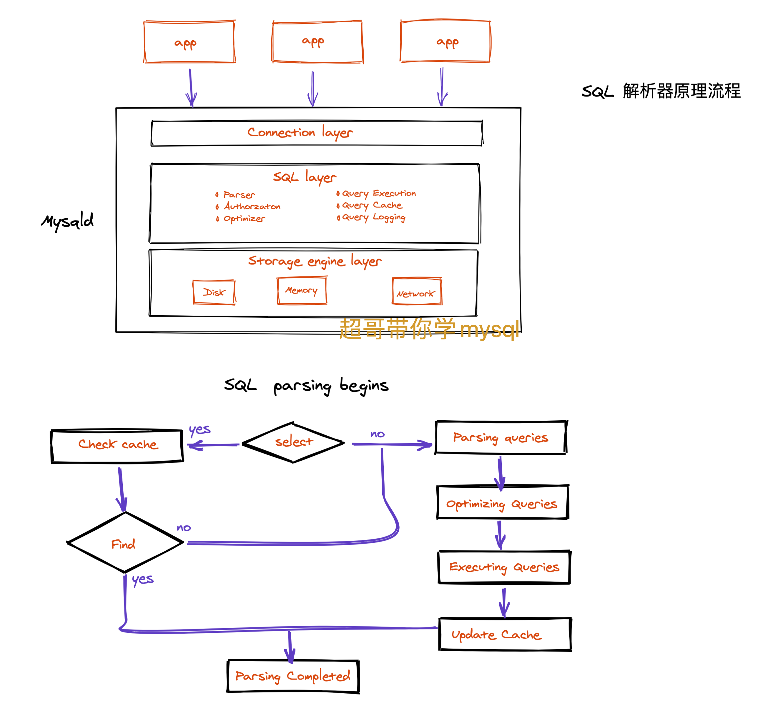 image-20210416111511037