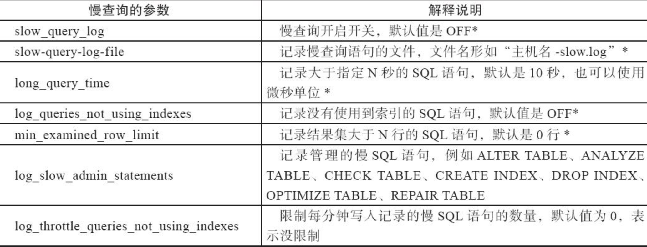 image-20210422135740493