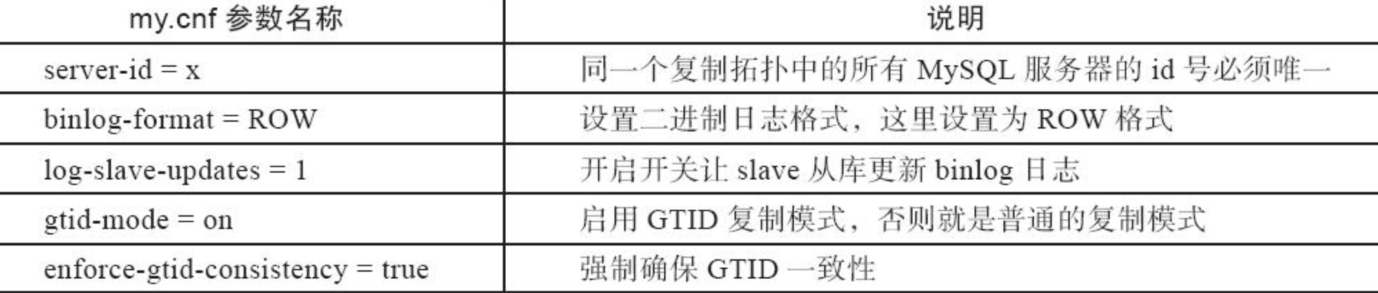 image-20210426142007479