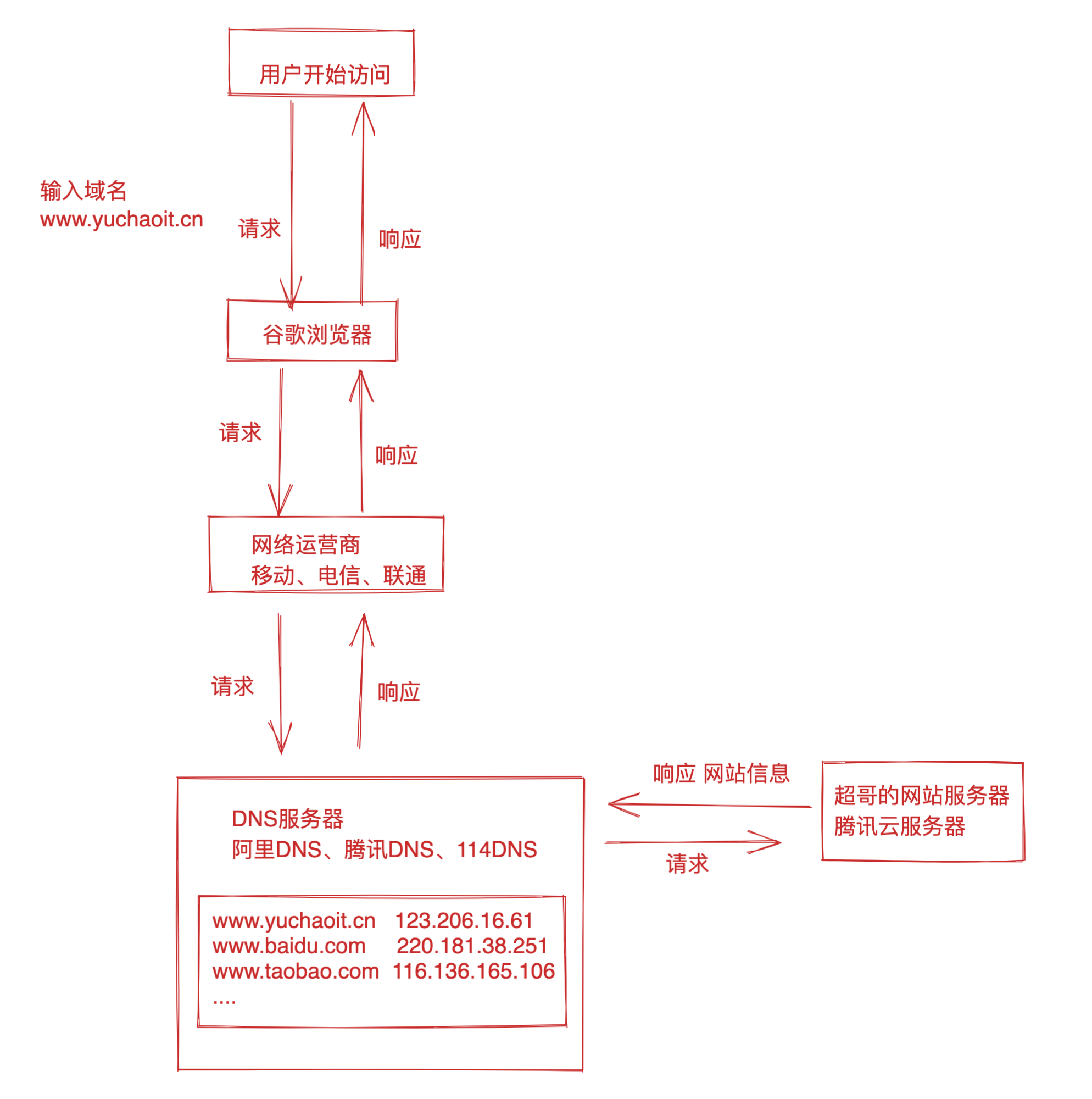 image-20211230113811739