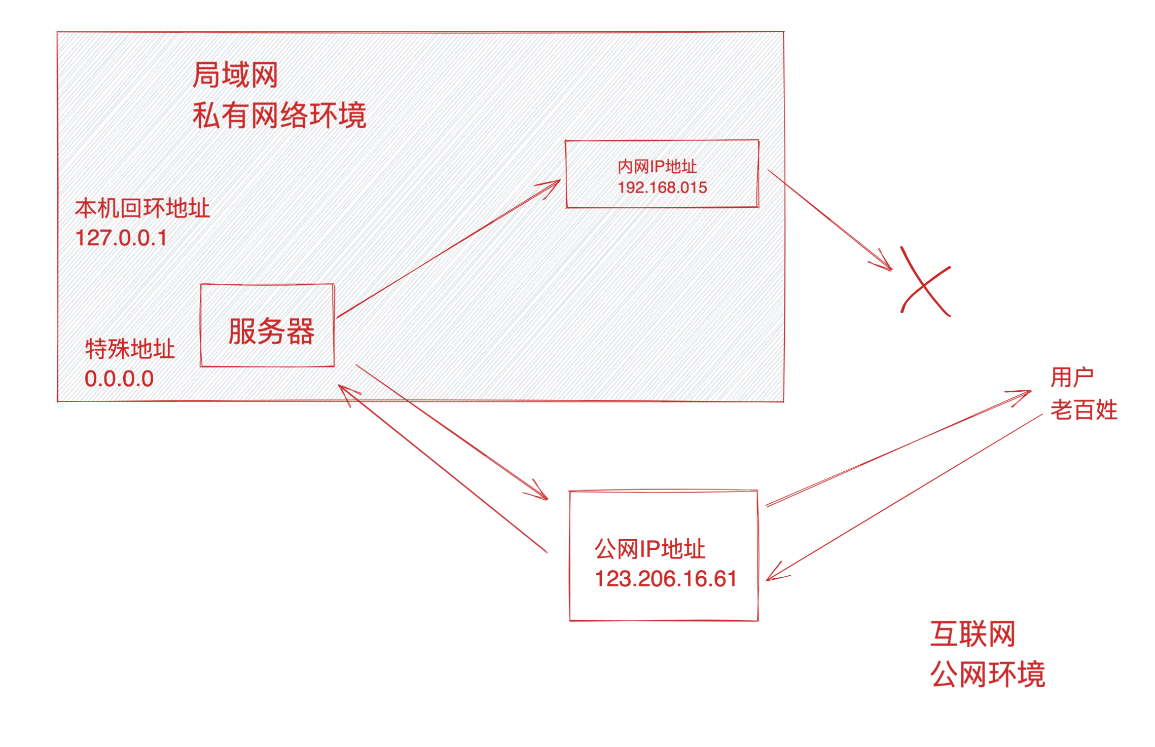 image-20211230200753353