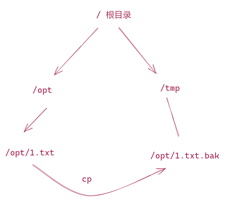 image-20220105145905810