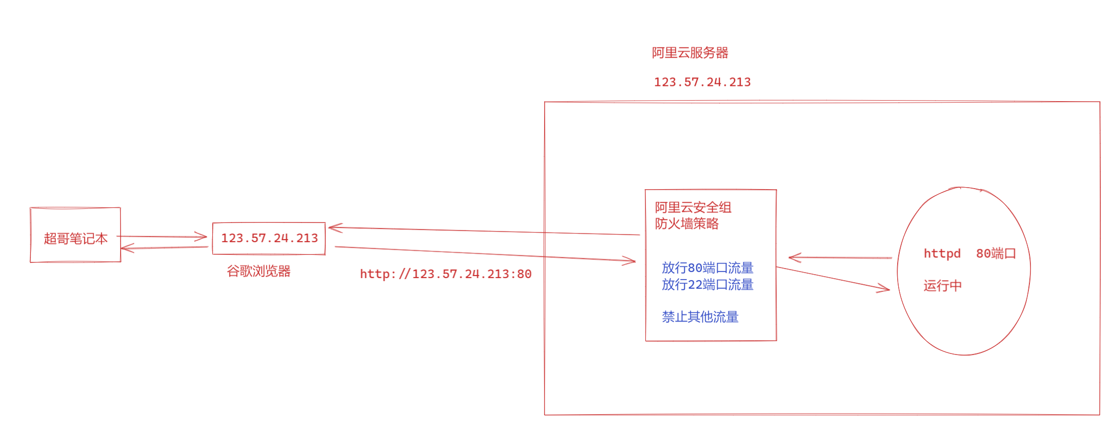 image-20220118181219778