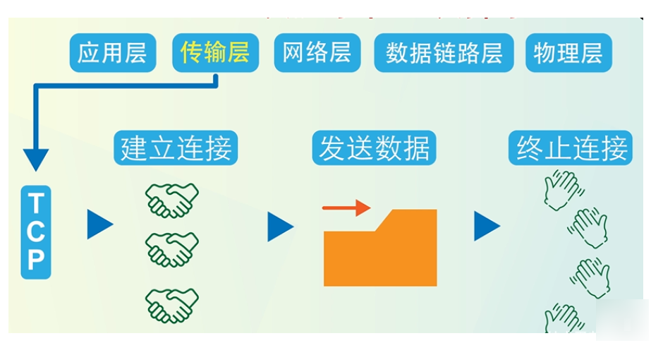 image-20220123171403936