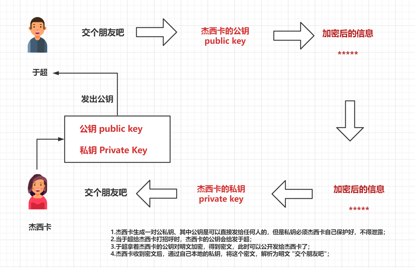 image-20220210154234611