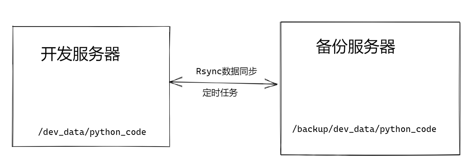 image-20220211192323222