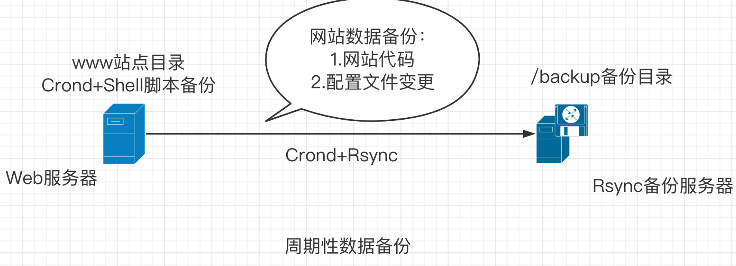 image-20220215182752408