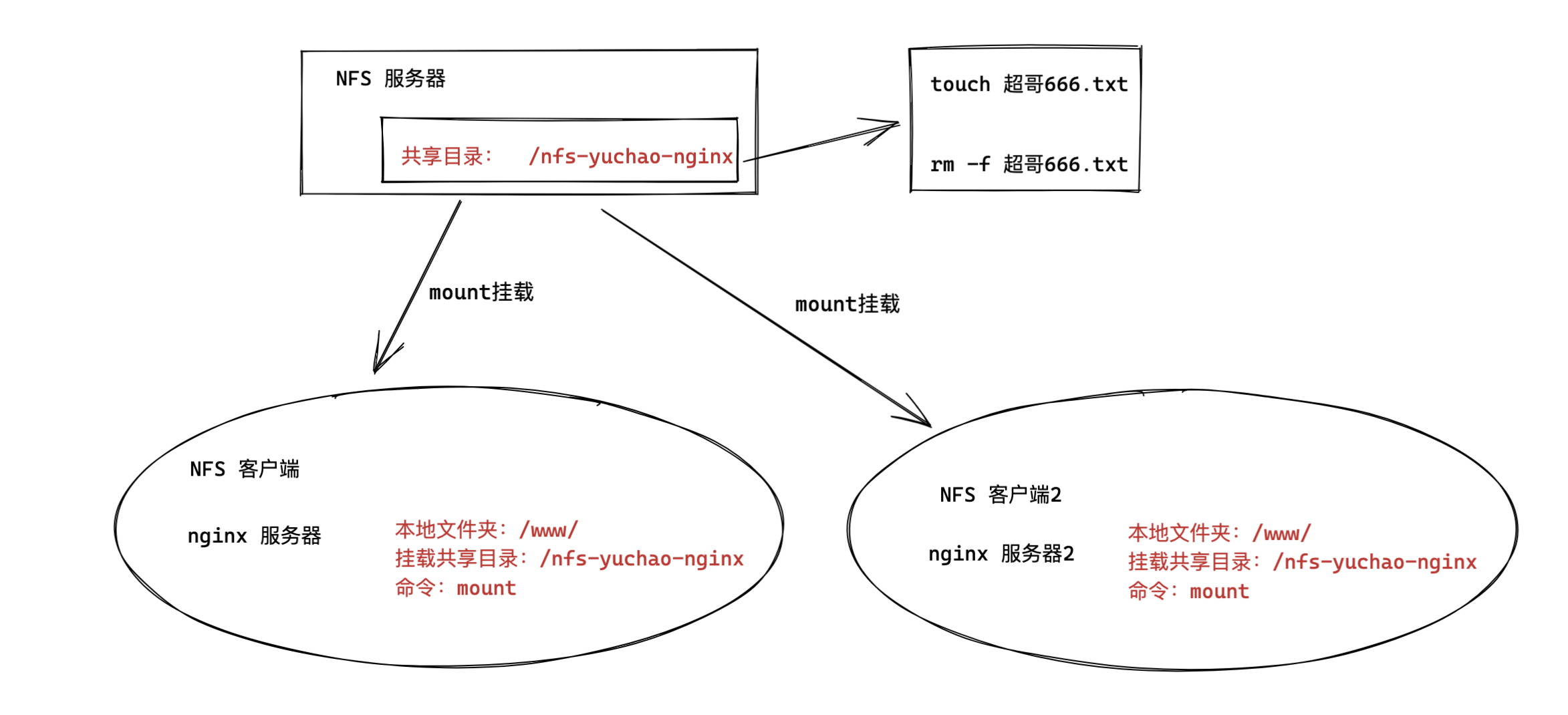 image-20220218135245545