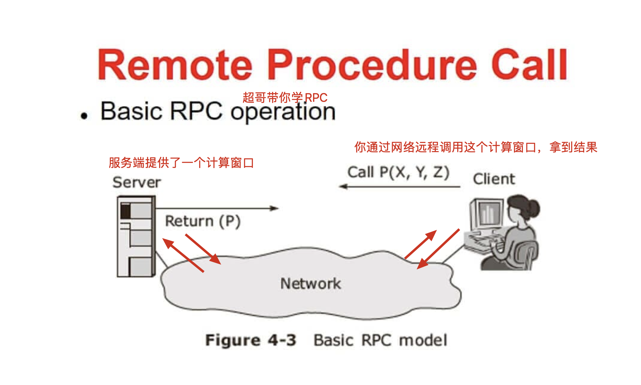 image-20220218140439259