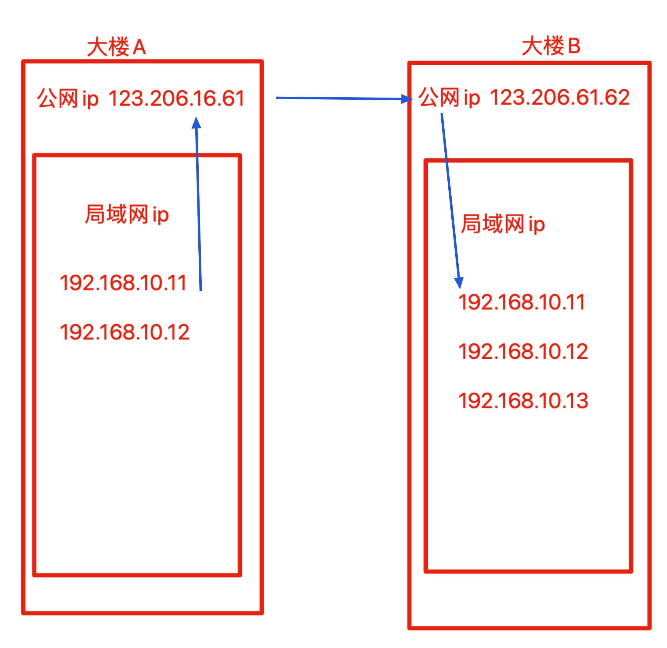 image-20220218203356096