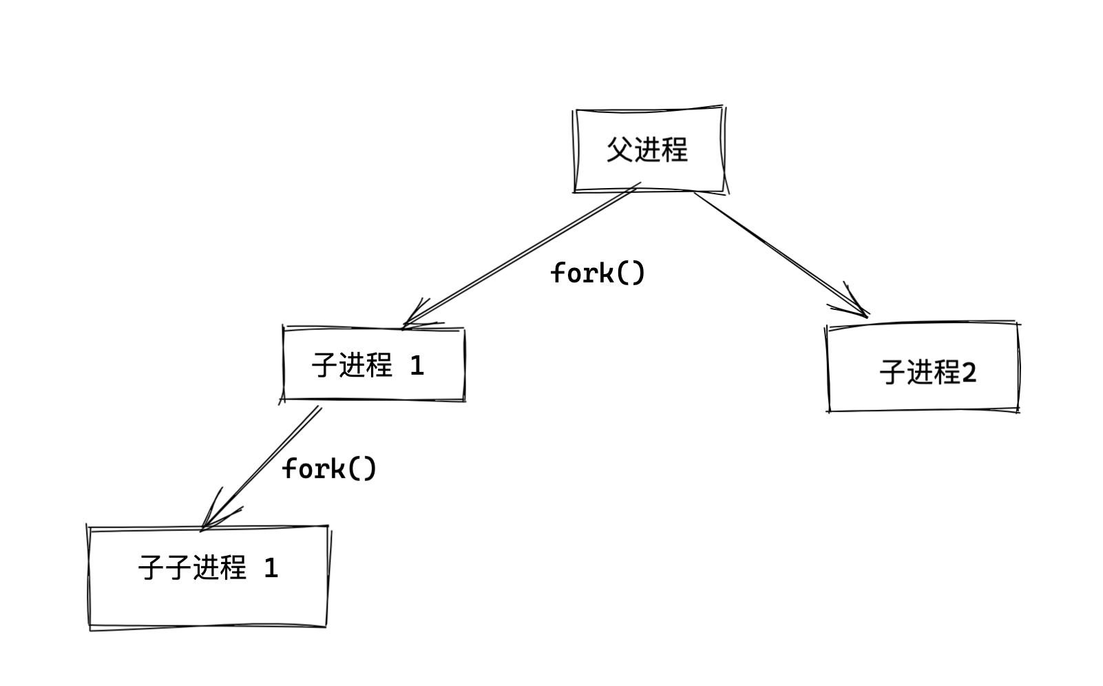 image-20220320140225968