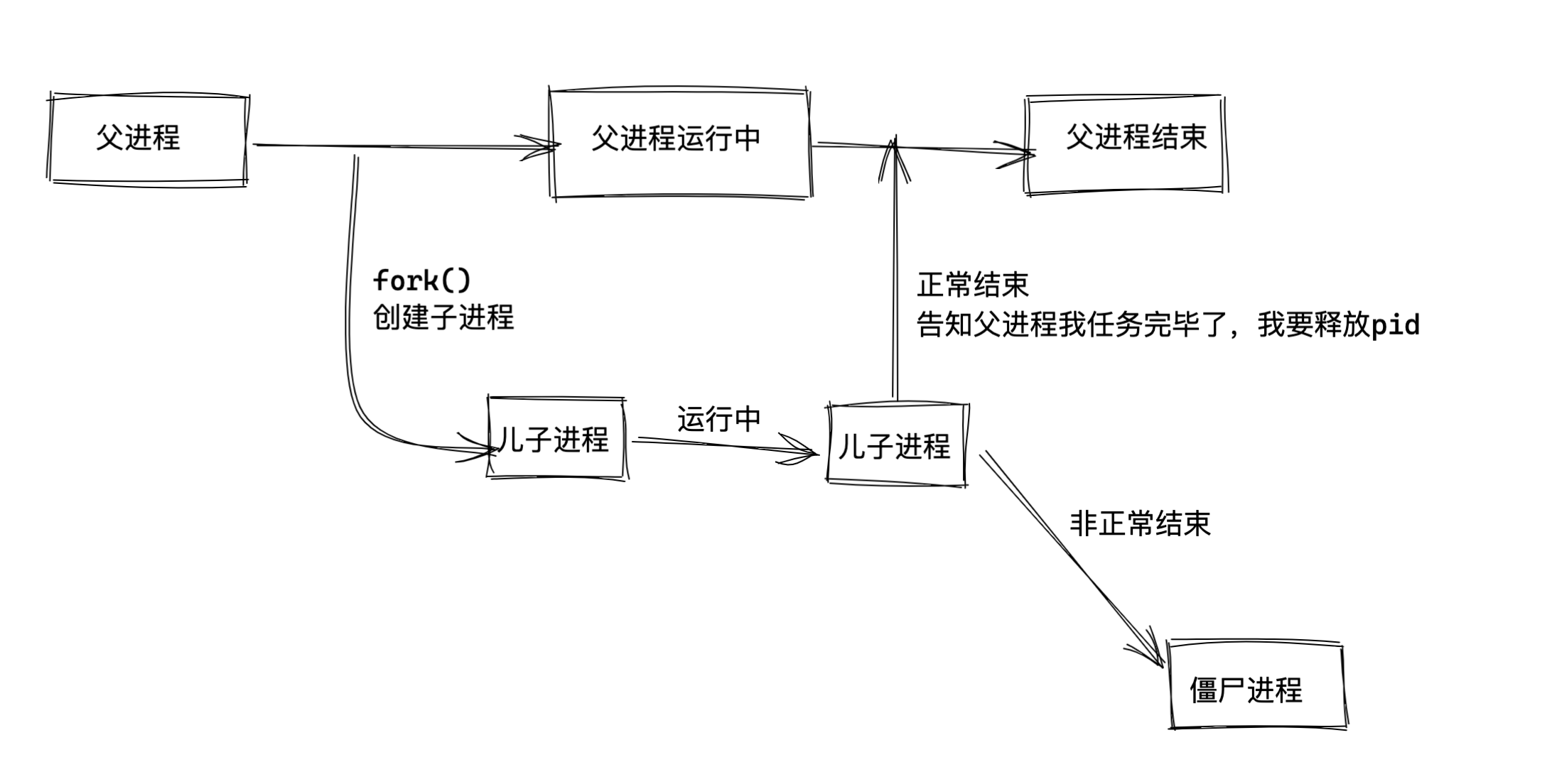 image-20220320151501427