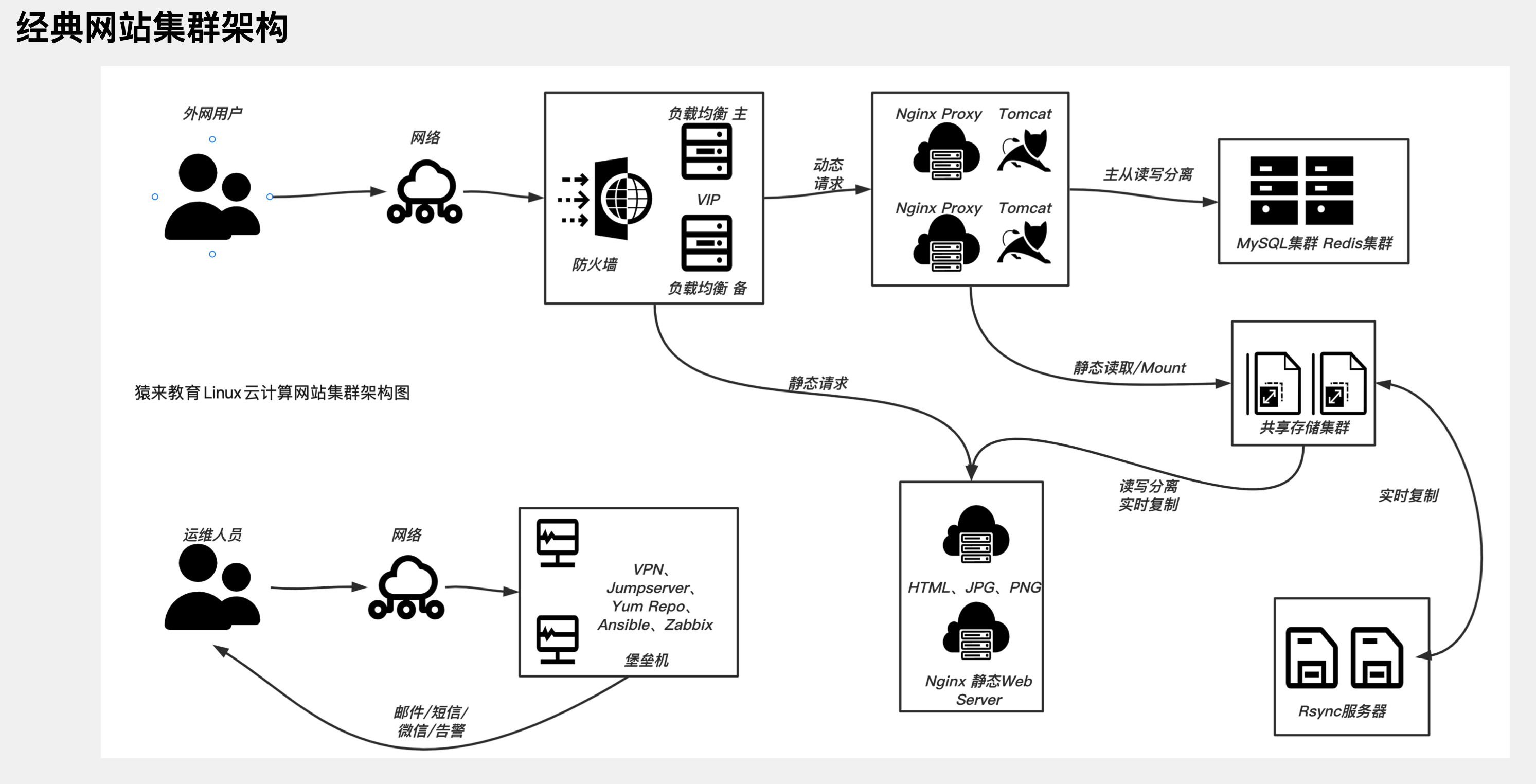 image-20220415145158622