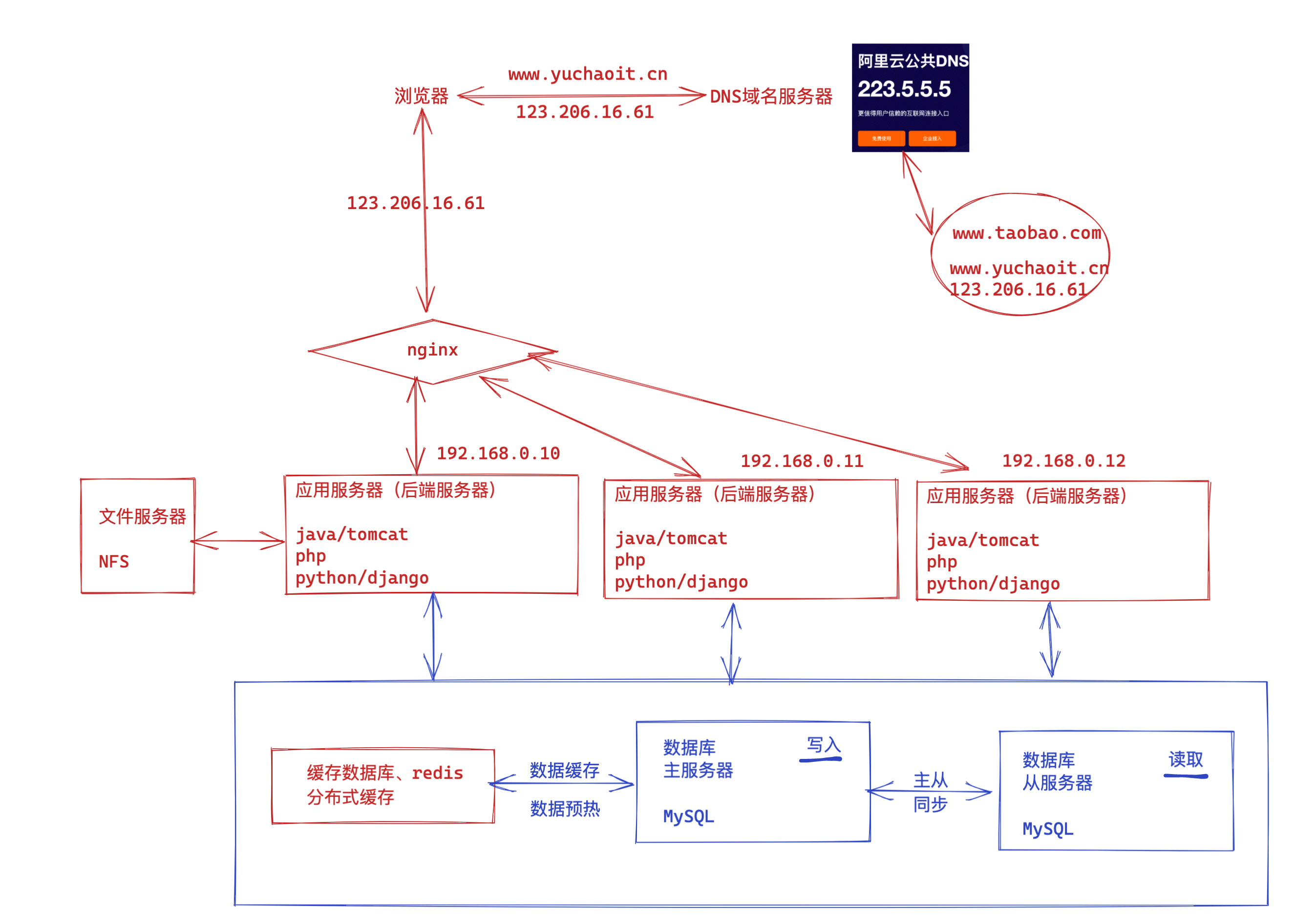 image-20220415170917940