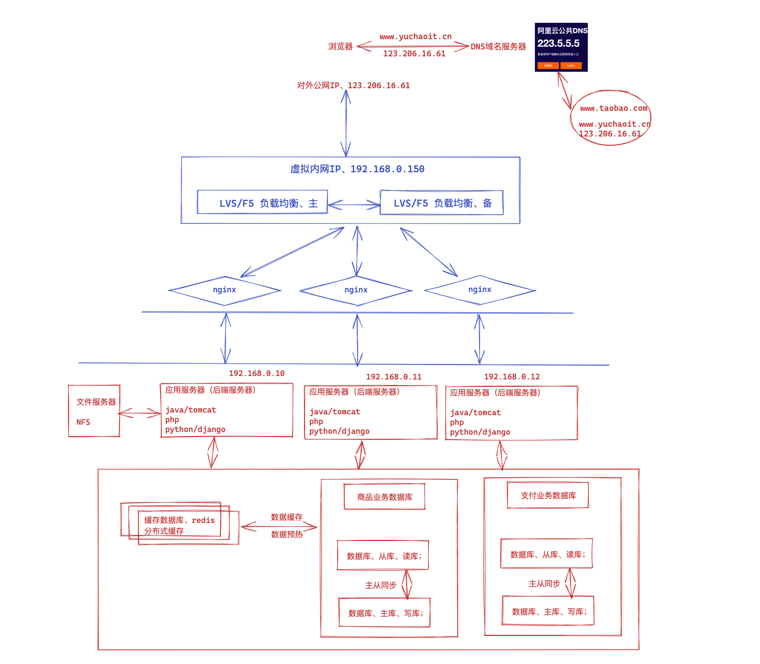 image-20220415180532928