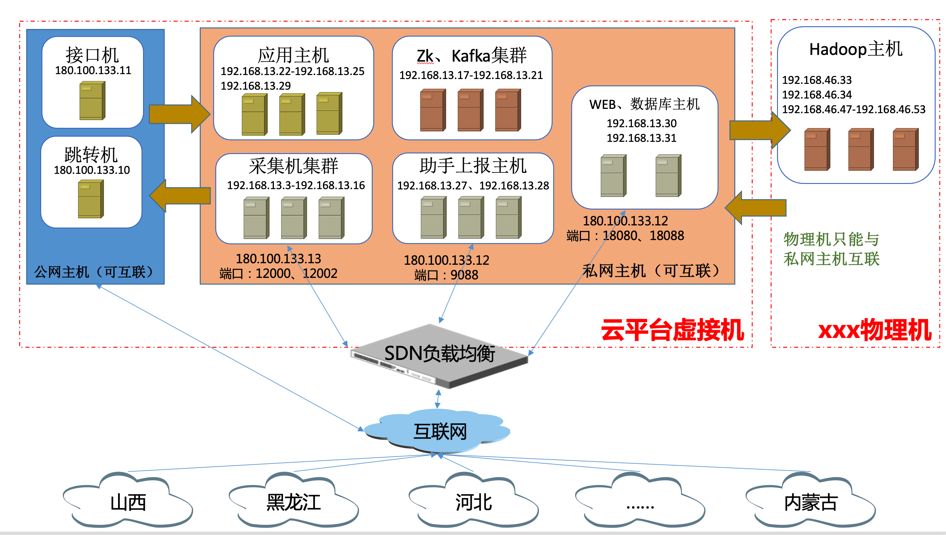 image-20220417142602374