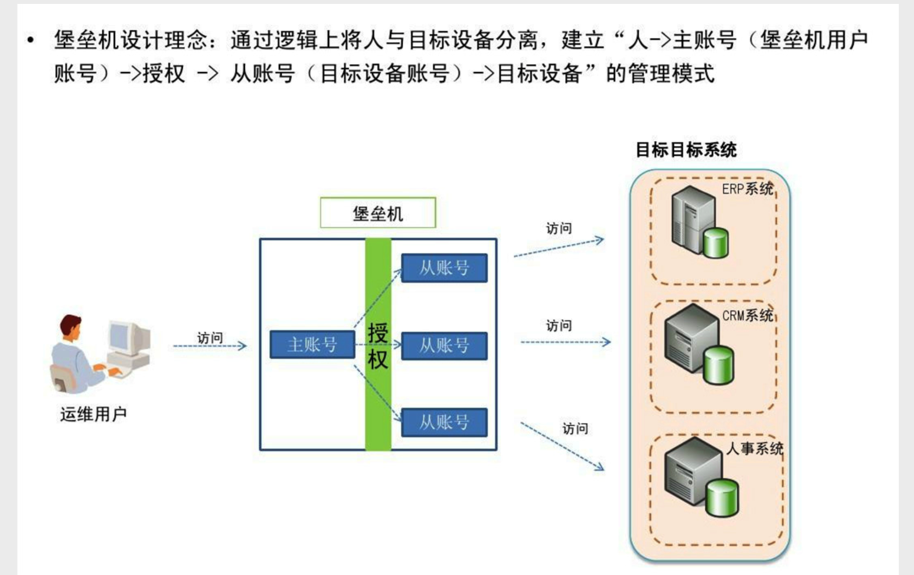 image-20220422155303302