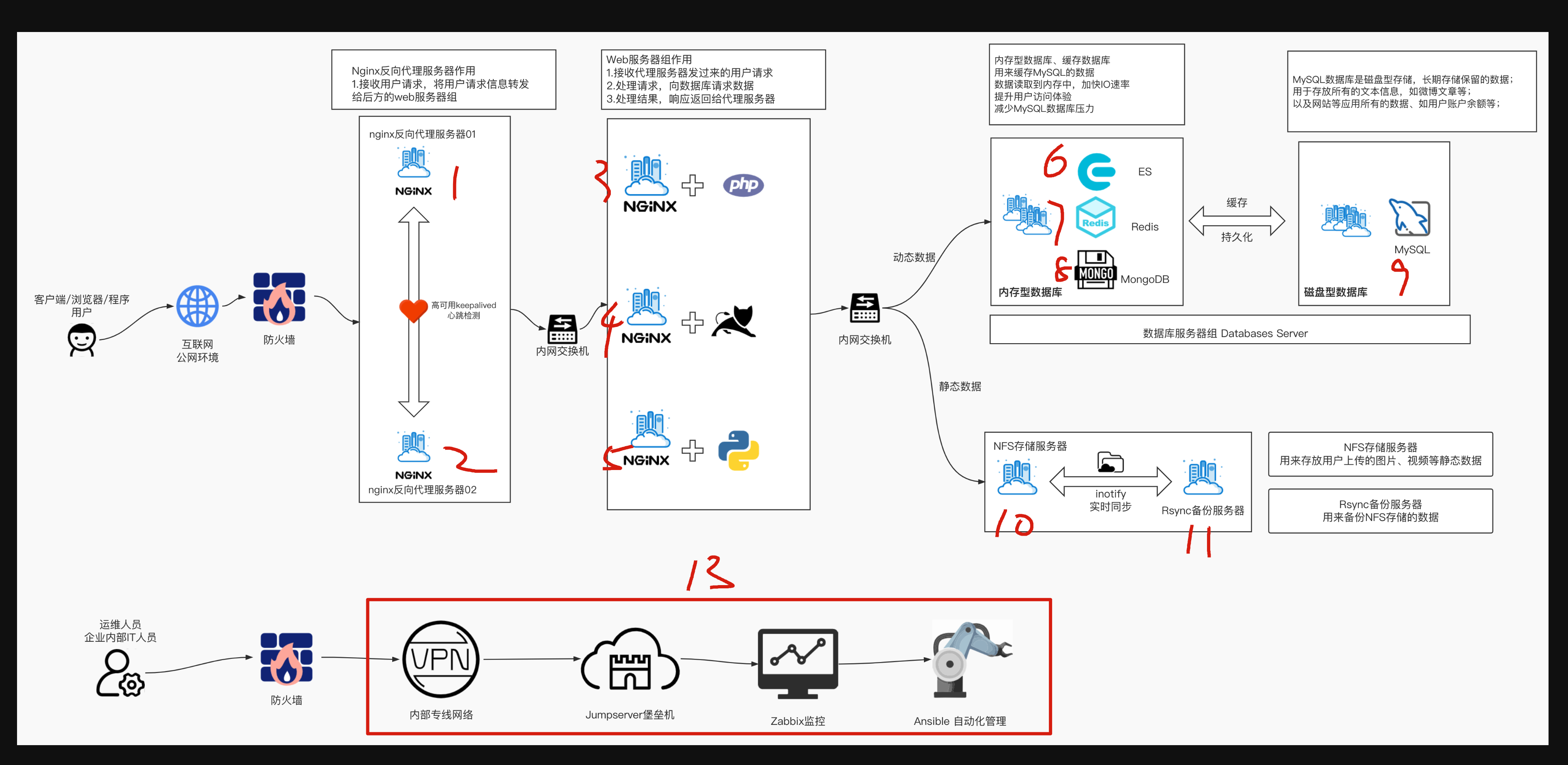 image-20220424153608540