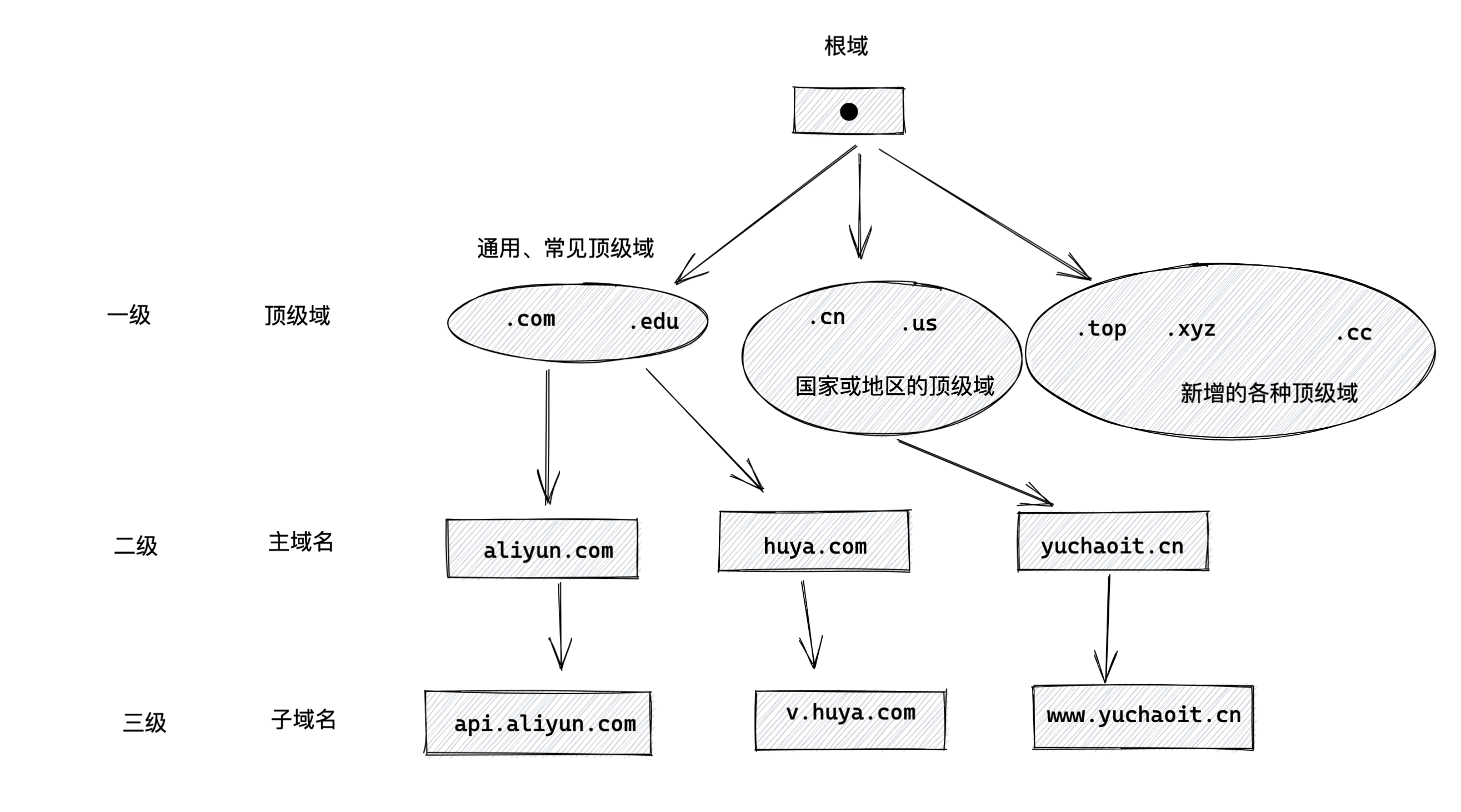 image-20220501204047121