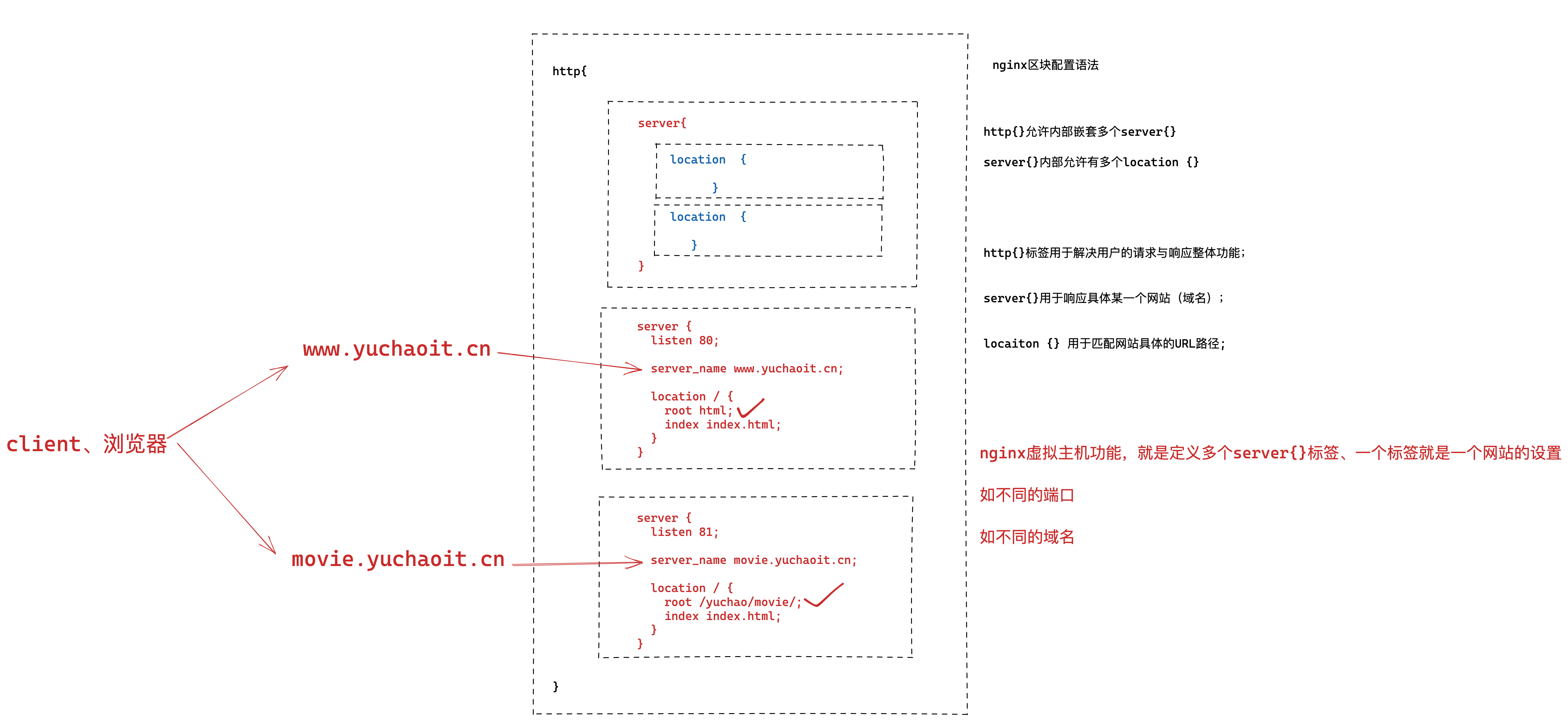 image-20220507205303909