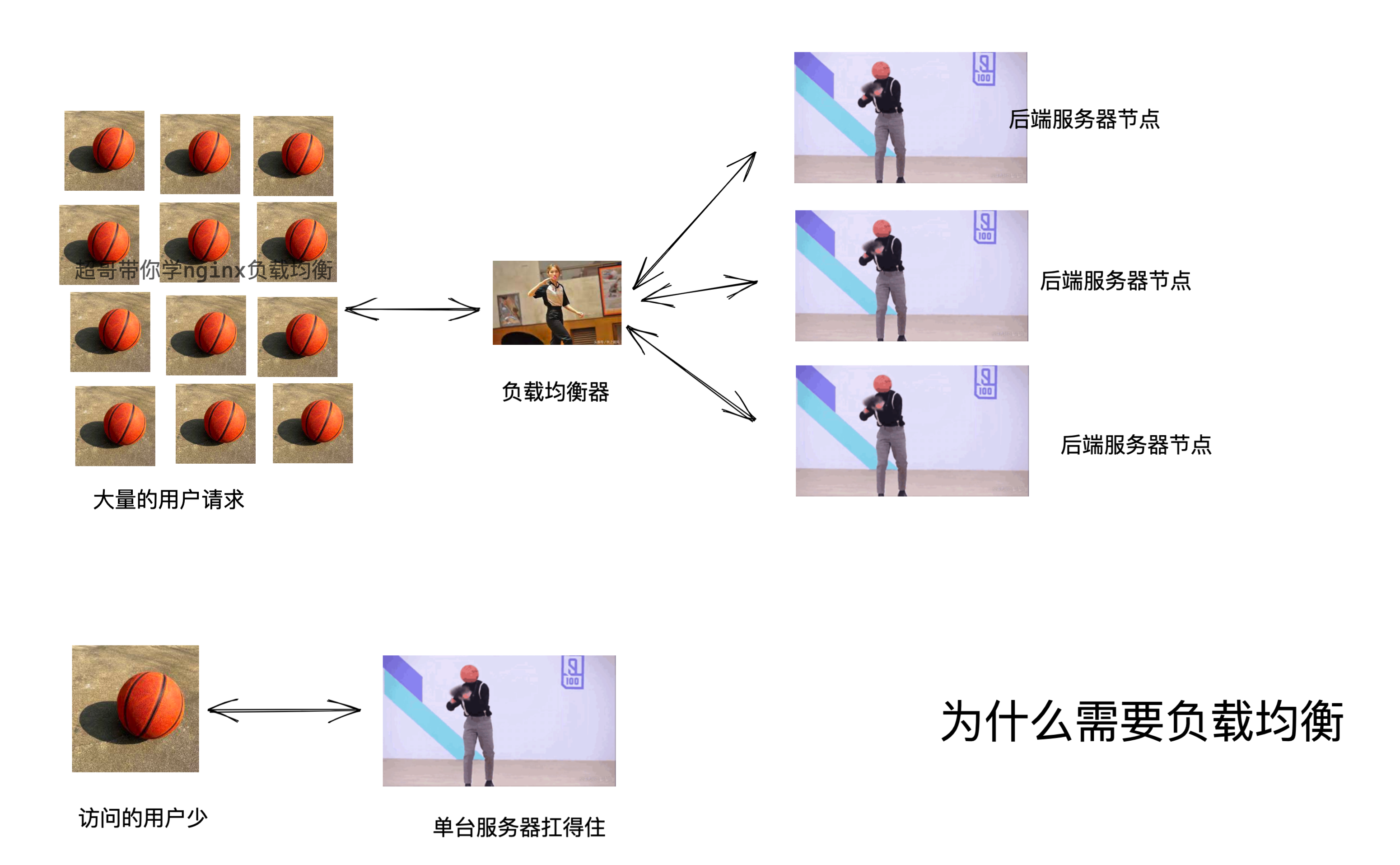 image-20220514171559564