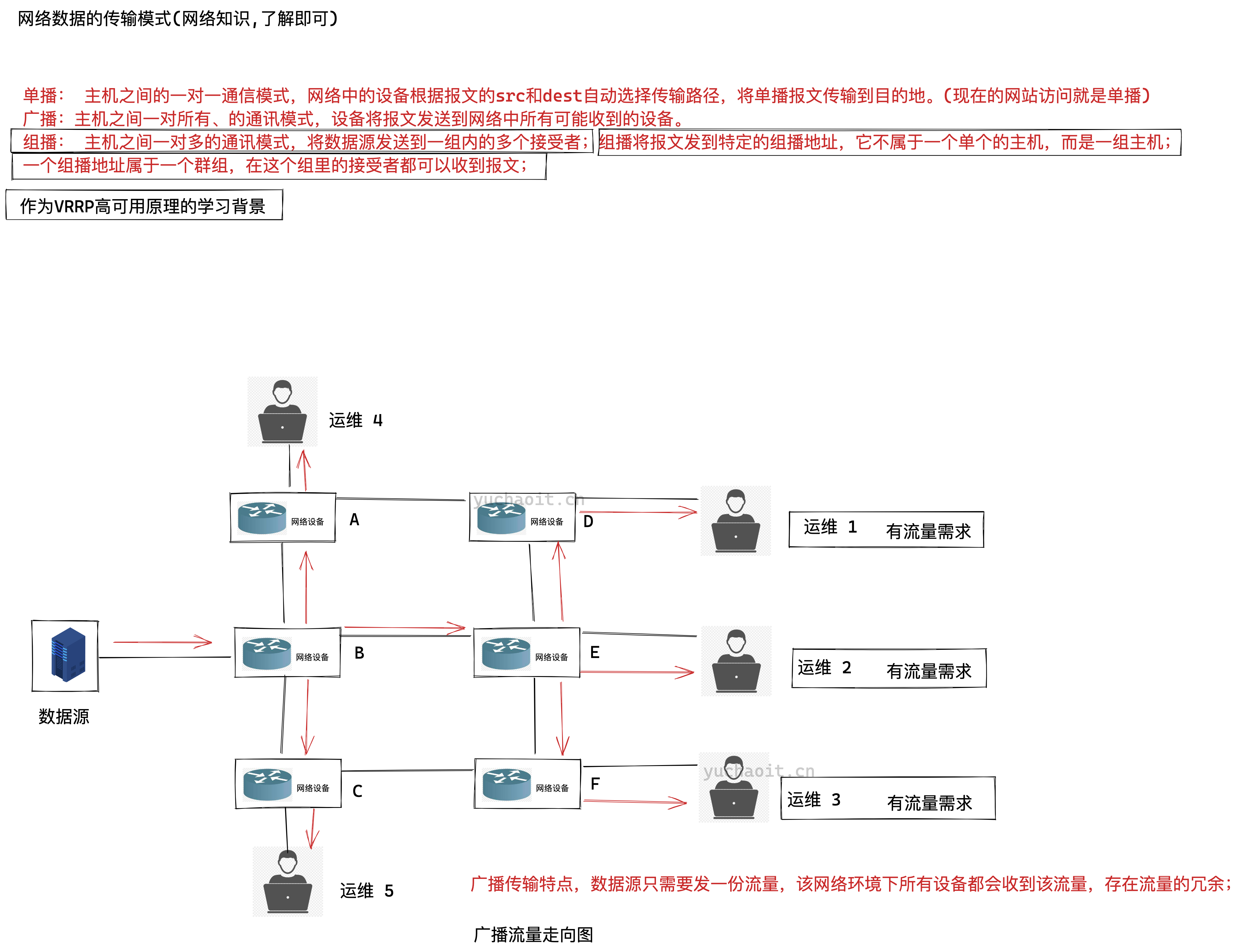 image-20220518144103582