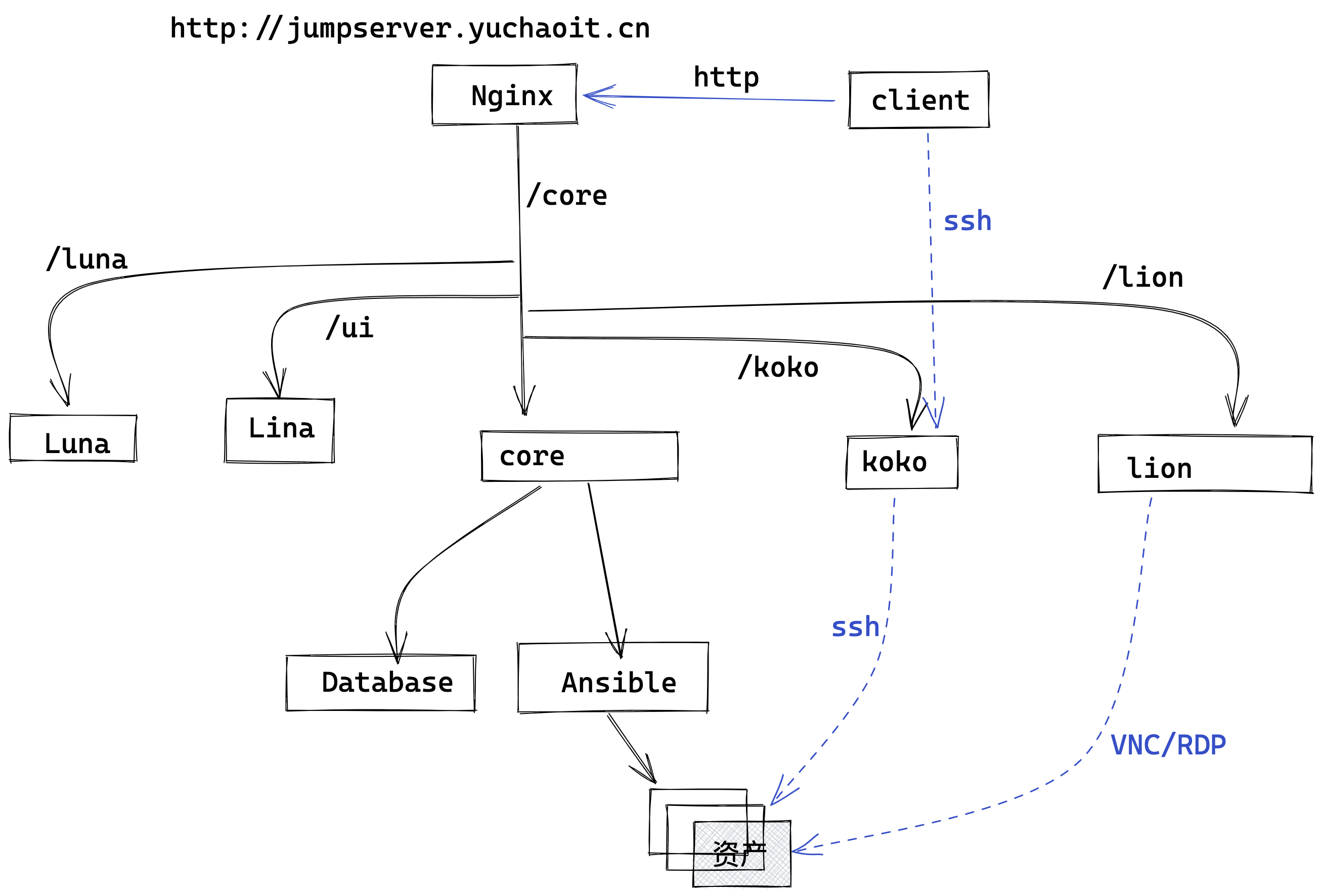 image-20220521175003720