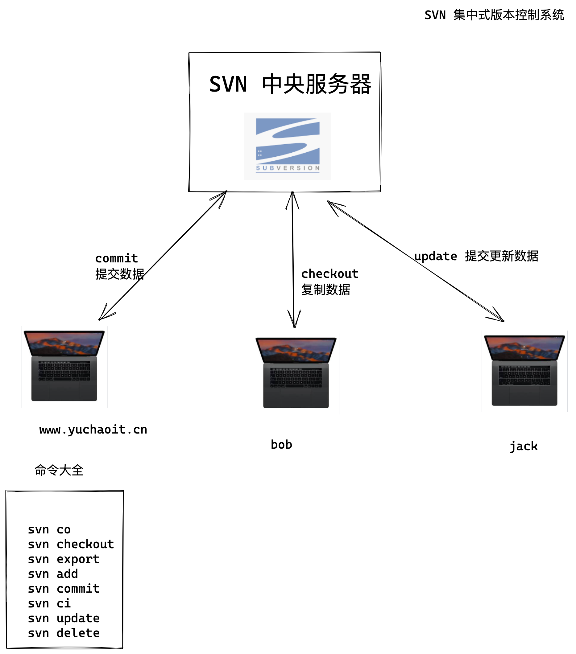 image-20220706162324859