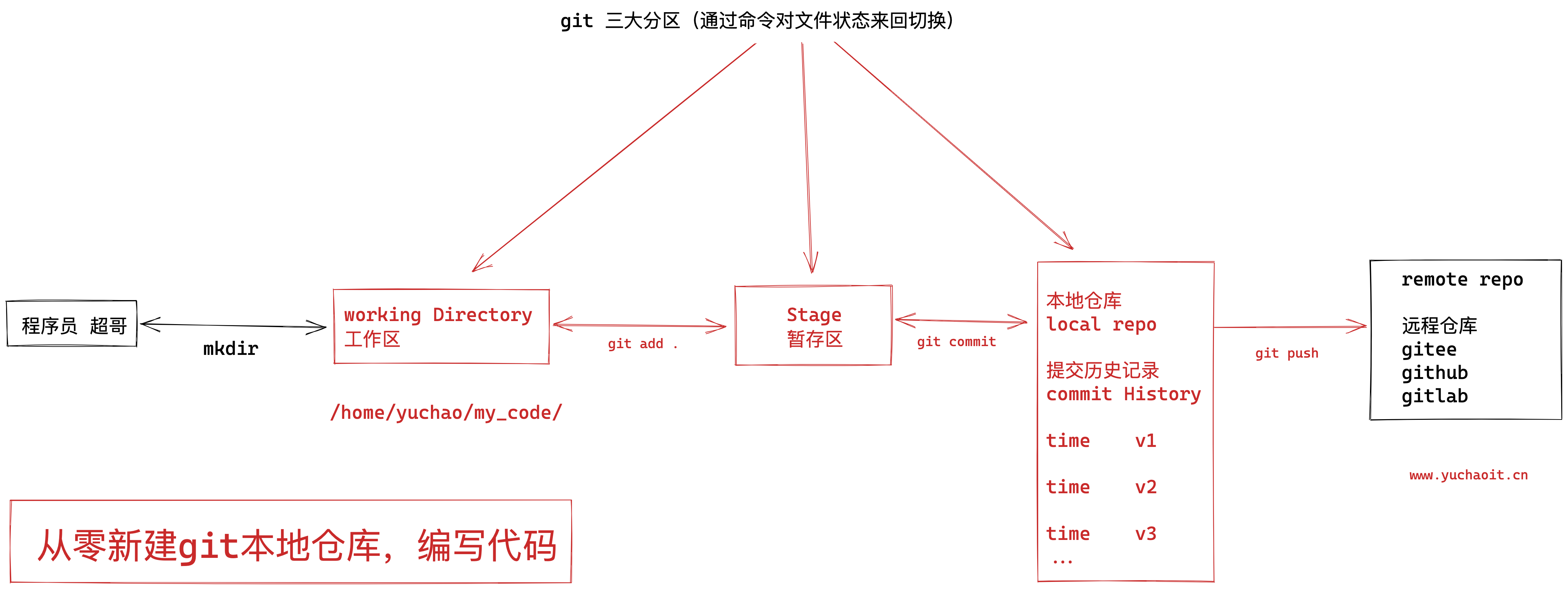 image-20220706171639372