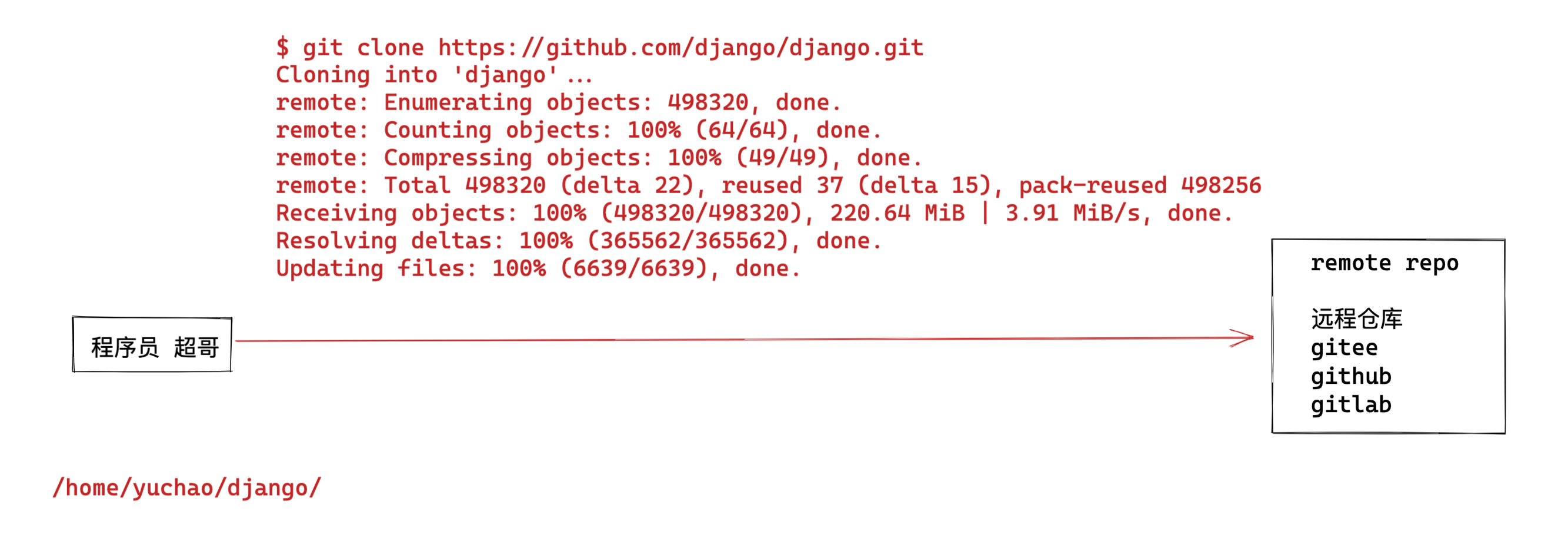 image-20220706172350543