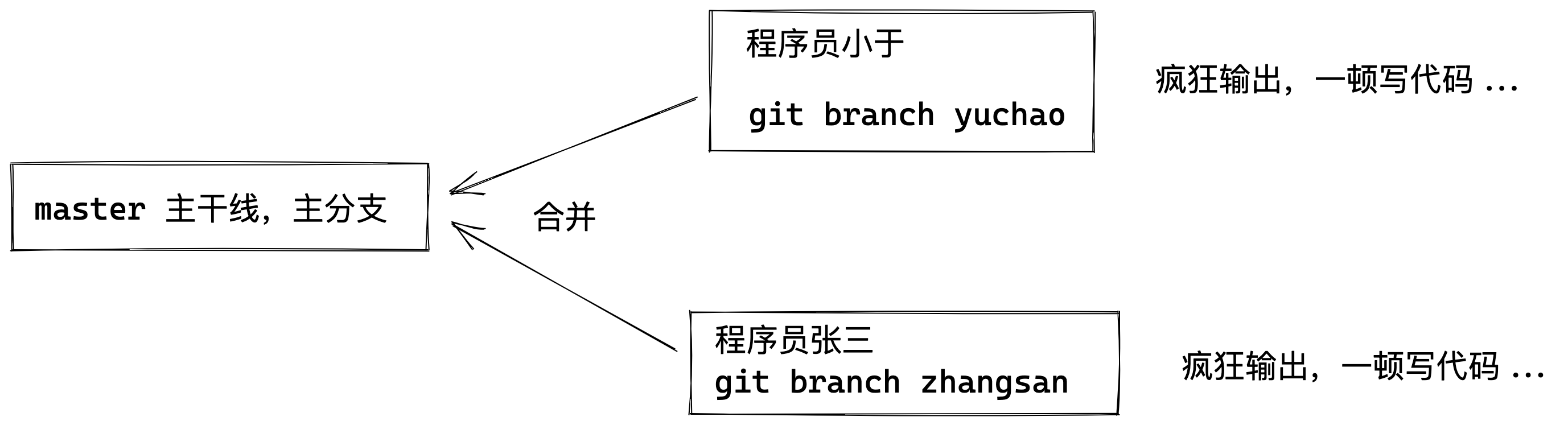 image-20220706200405397