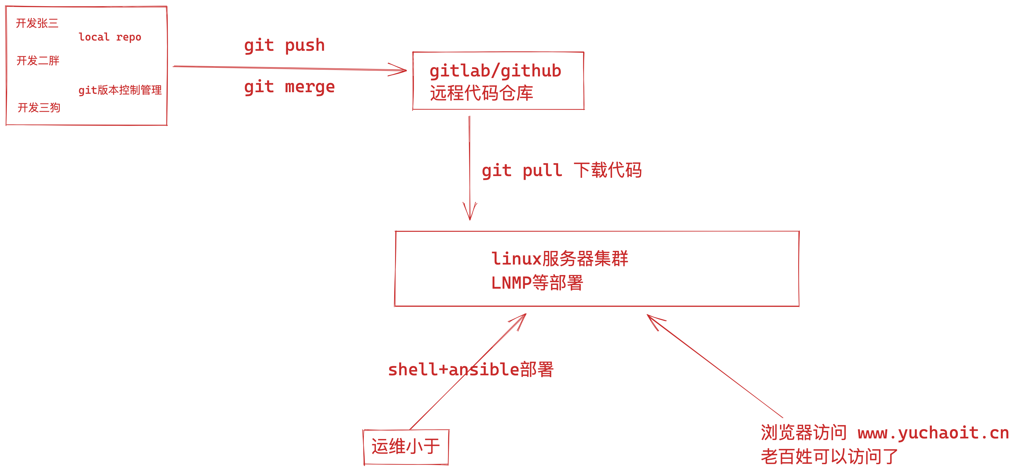 image-20220710175907307