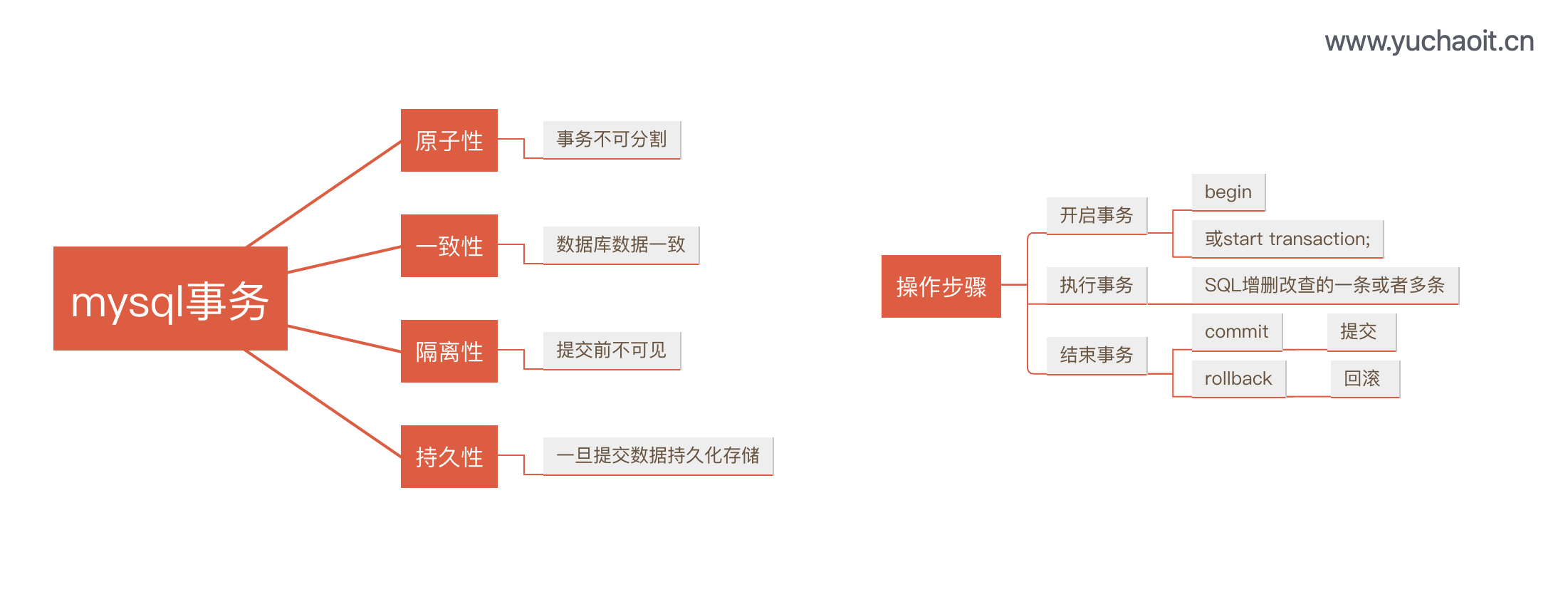 image-20220724181144508