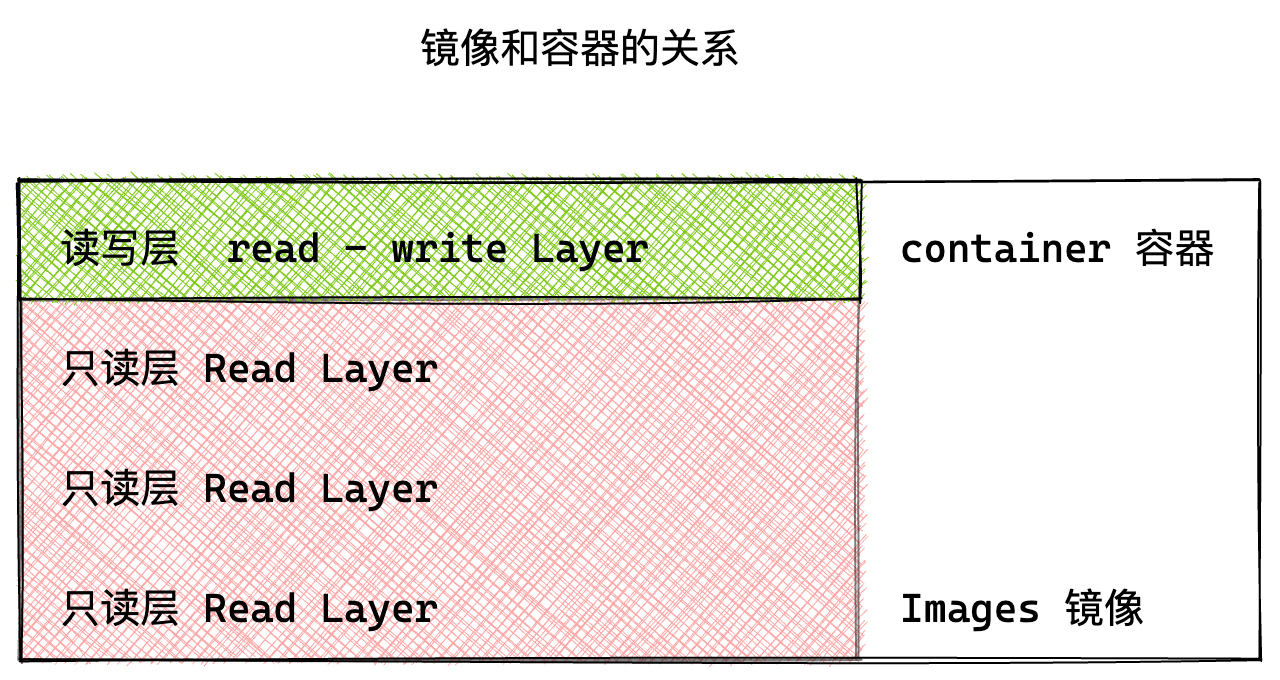 image-20220820232630605