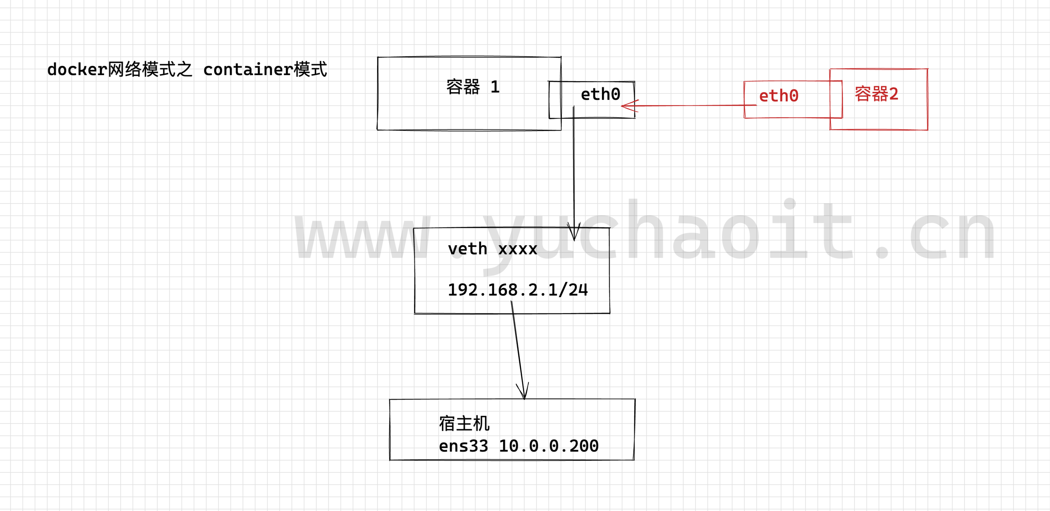 image-20220827152807488